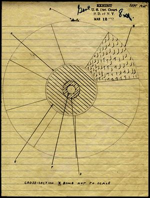 Exhibit 8 in the Rosenberg trial: a cross-section of an implosion-design atomic bomb, drawn by David Greenglass.